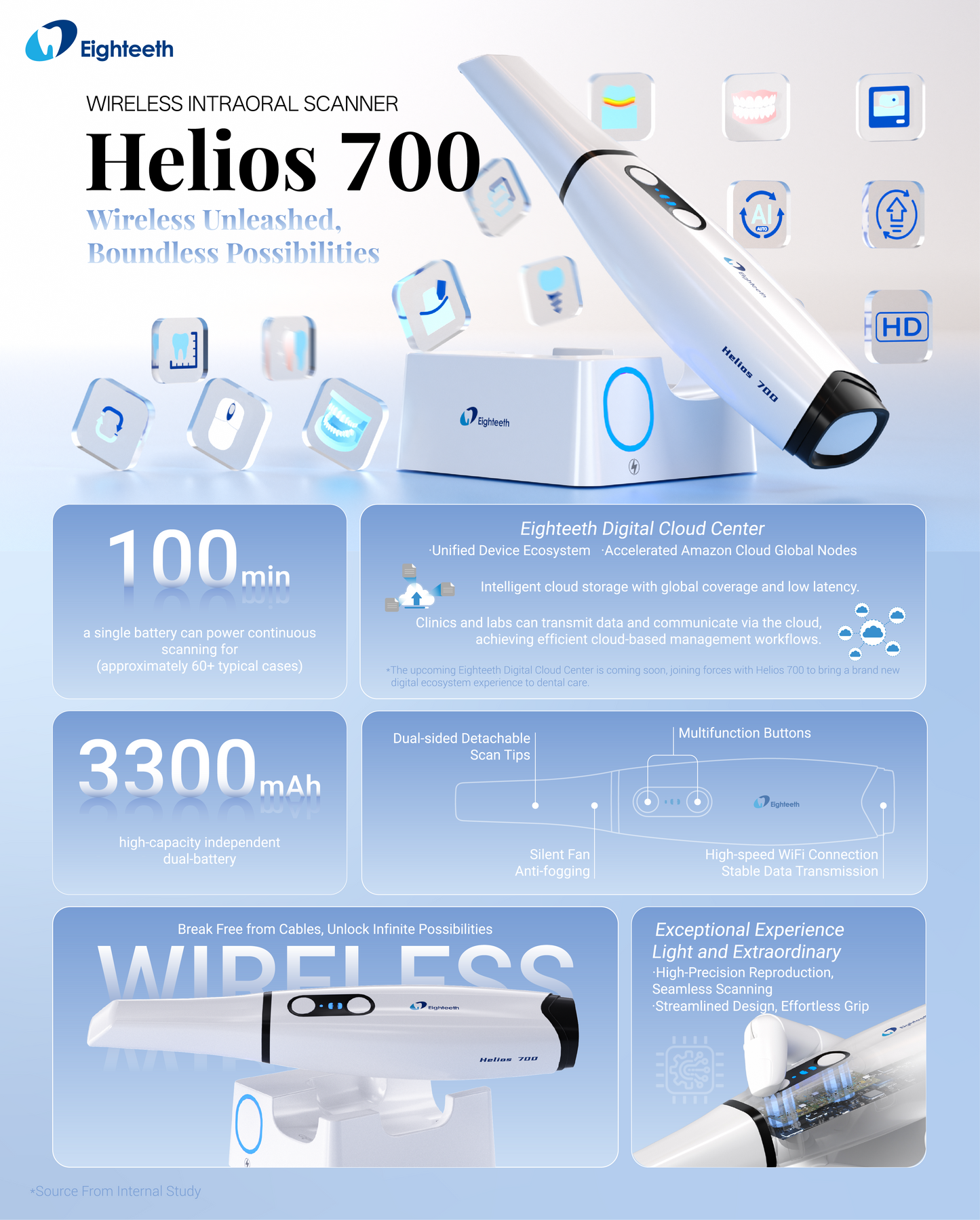 Helios 700 scanner Intra oral Eighteeth