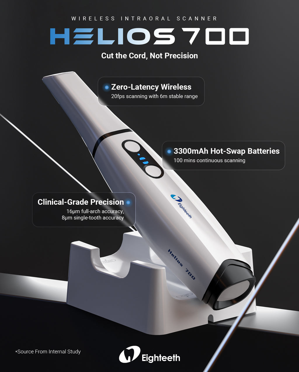 Scanner Helios 700 Wireless