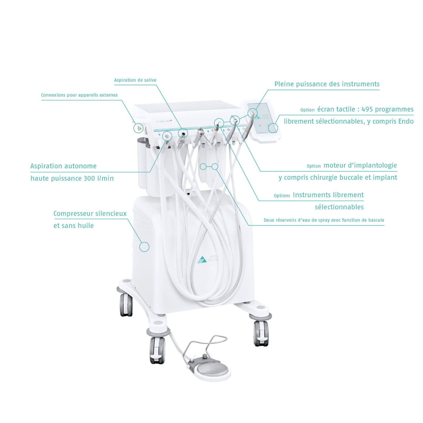 Combi Cart Clinic BPR SWISS