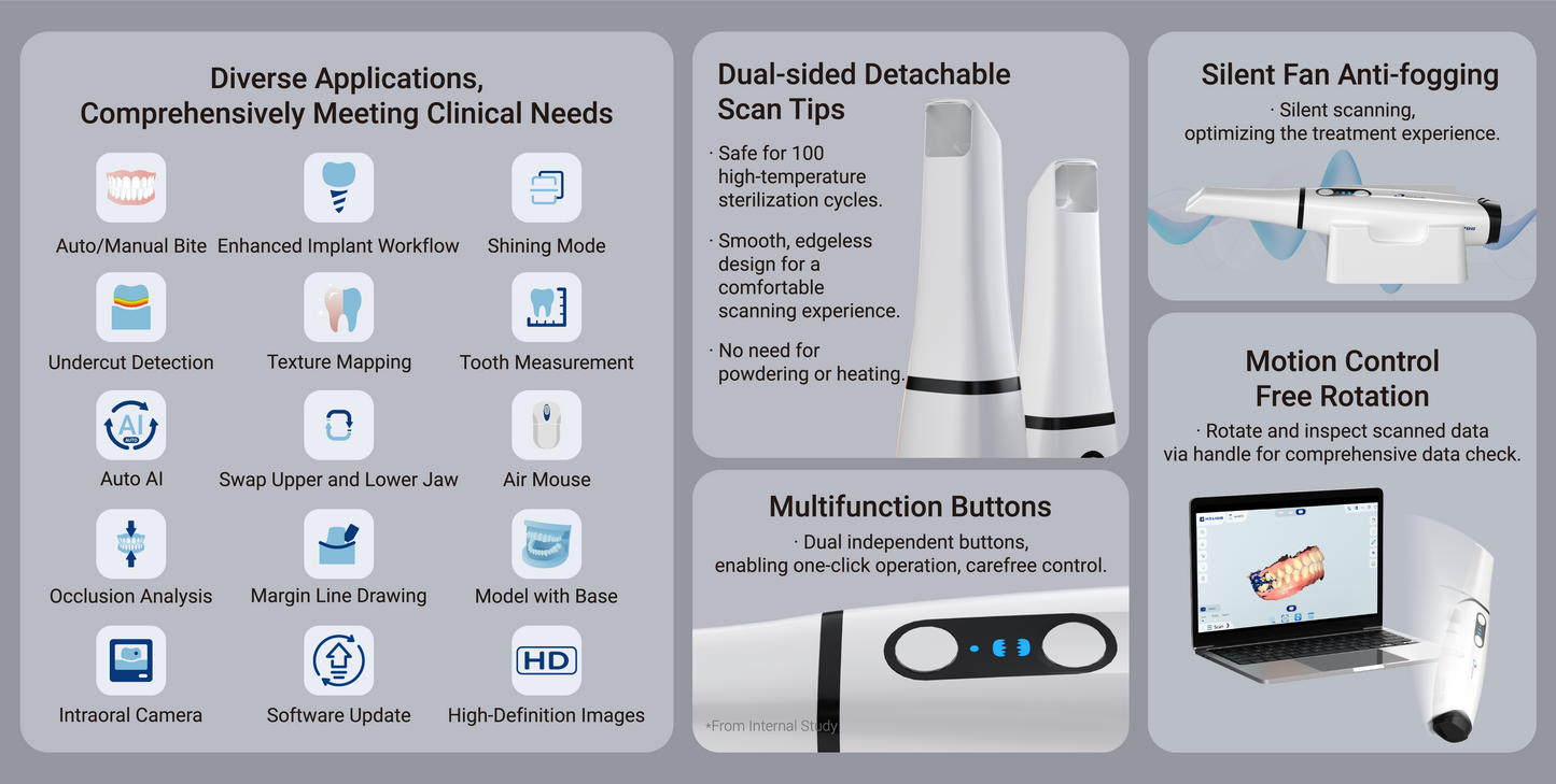 Helios 700 scanner Intra oral Eighteeth